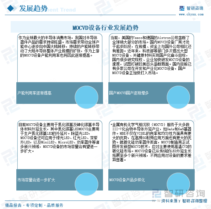 MOCVD设备行业发展趋势
