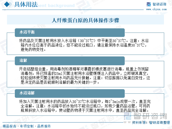 人纤维蛋白原的具体操作步骤