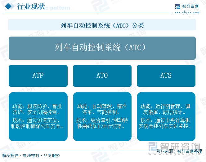 列车自动控制系统（ATC）分类
