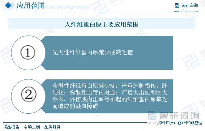 人纤维蛋白原主要应用范围