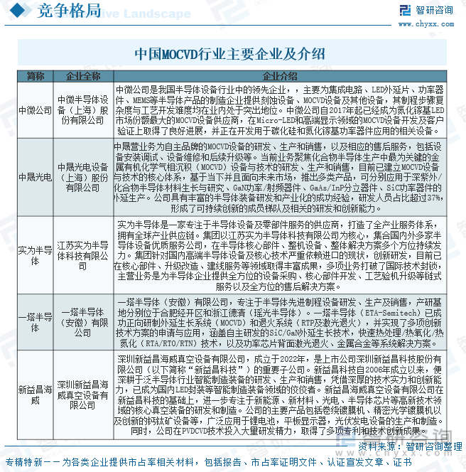 中国MOCVD行业主要企业及介绍