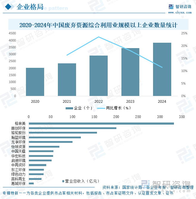 2015-2025年4月中国废弃资源综合利用业营业收入及利润总额统计