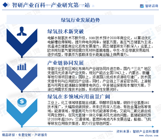 綠氫行業(yè)發(fā)展趨勢(shì)