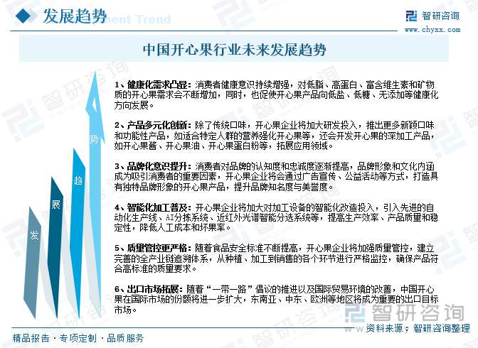 中國開心果行業(yè)未來發(fā)展趨勢