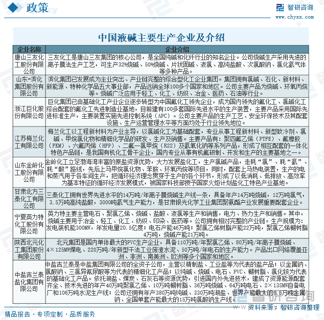 中國液堿主要生產(chǎn)企業(yè)及介紹