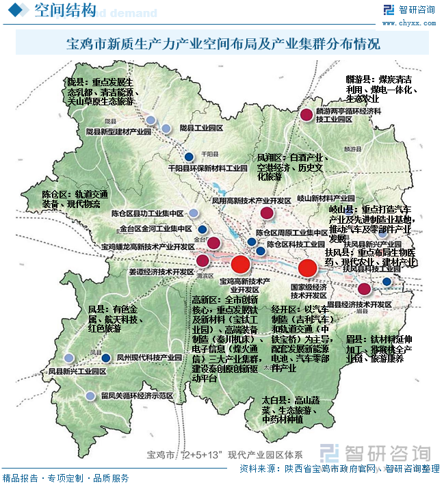 宝鸡市新质生产力产业空间布局及产业集群分布情况