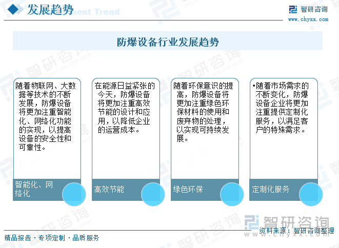 防爆設(shè)備行業(yè)發(fā)展趨勢
