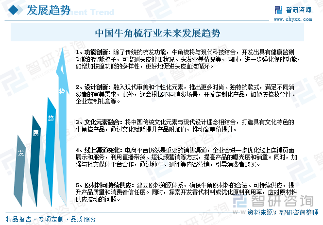 中国牛角梳行业未来发展趋势