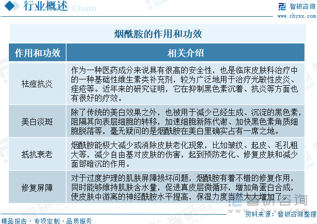 煙酰胺的作用和功效