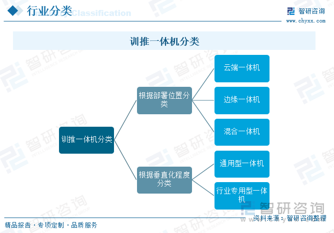 训推一体机分类
