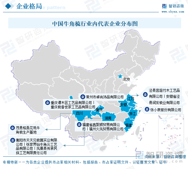 中国牛角梳行业内代表企业分布图