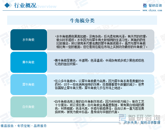 牛角梳分类