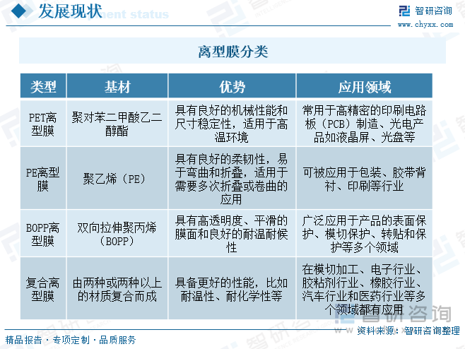 離型膜分類