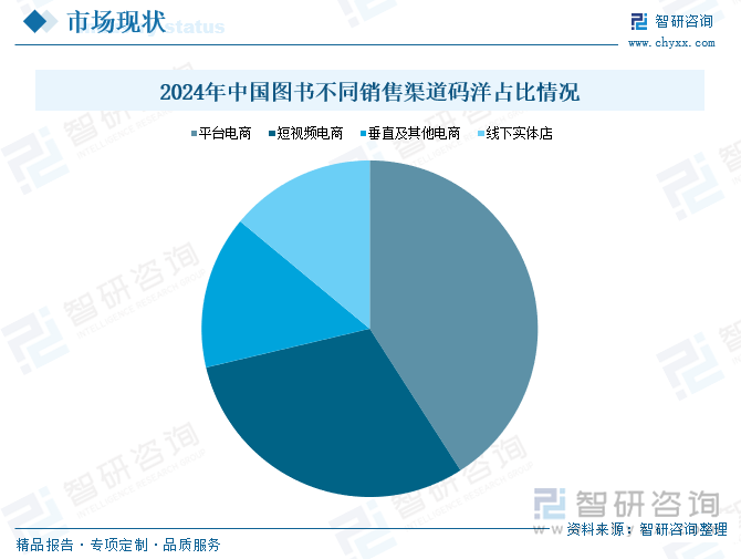 2024年中國(guó)圖書(shū)不同銷售渠道碼洋占比情況