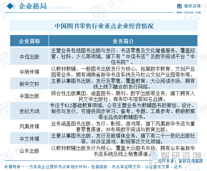 中國(guó)圖書(shū)零售行業(yè)重點(diǎn)企業(yè)經(jīng)營(yíng)情況