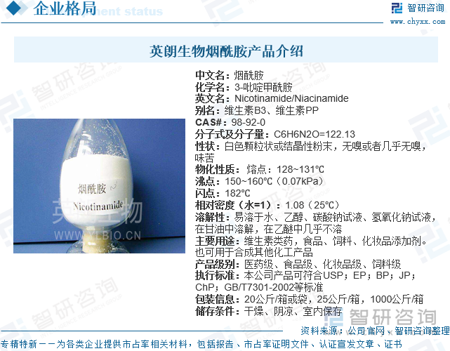 英朗生物煙酰胺產(chǎn)品介紹