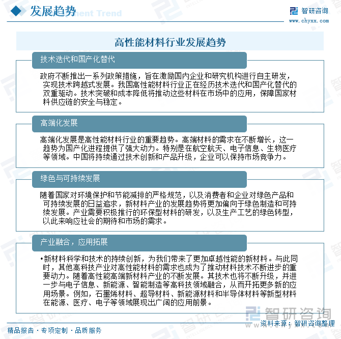 高性能材料行业发展趋势