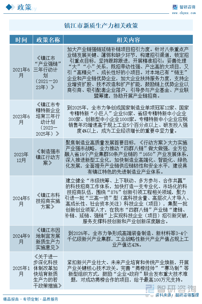 鎮(zhèn)江市新質(zhì)生產(chǎn)力相關(guān)政策