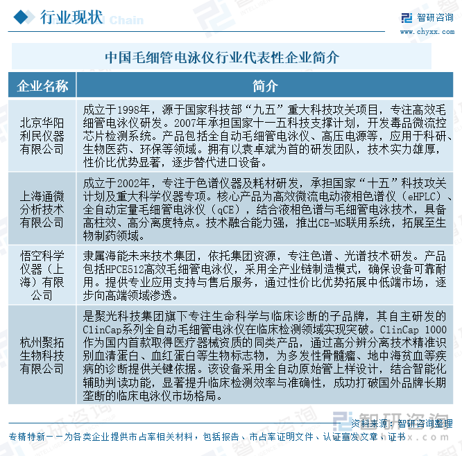 中國毛細管電泳儀行業(yè)代表性企業(yè)簡介