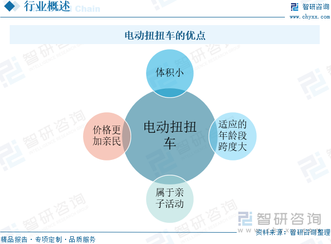 電動扭扭車的優(yōu)點