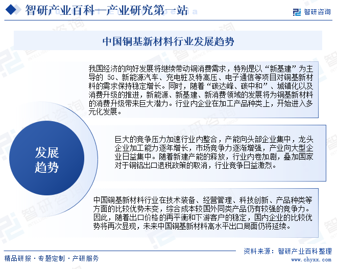 中國銅基新材料行業(yè)發(fā)展趨勢