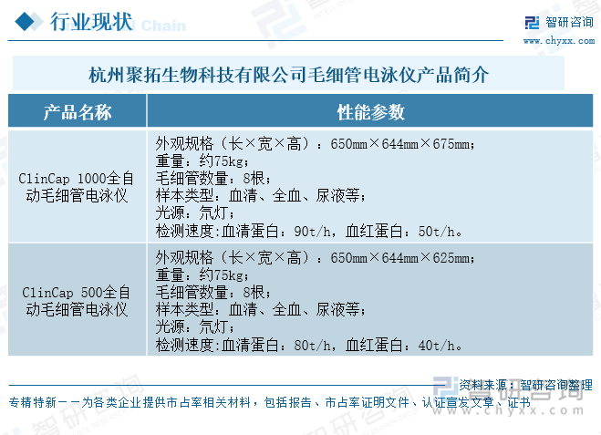 杭州聚拓生物科技有限公司毛細管電泳儀產(chǎn)品簡介