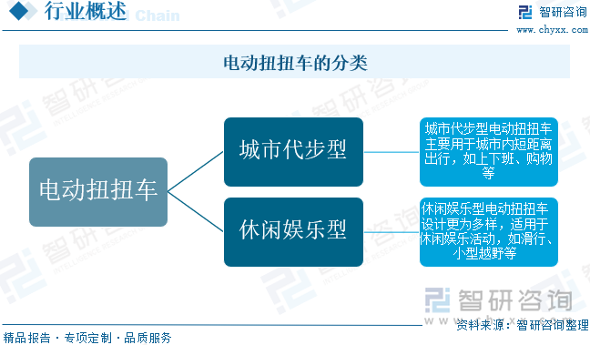電動扭扭車的分類