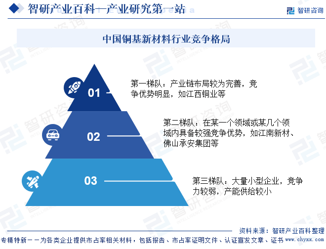 中國銅基新材料行業(yè)重點企業(yè)