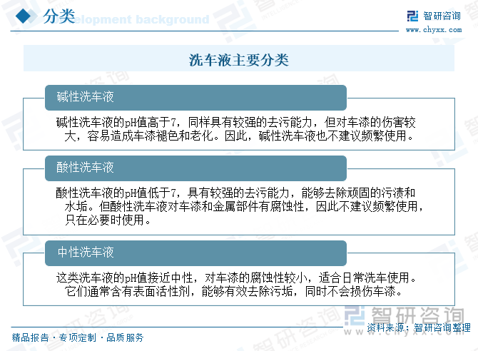 洗車液主要分類