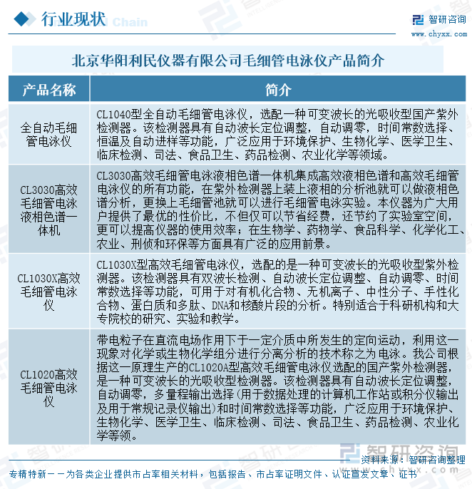 北京華陽利民儀器有限公司毛細管電泳儀產(chǎn)品簡介