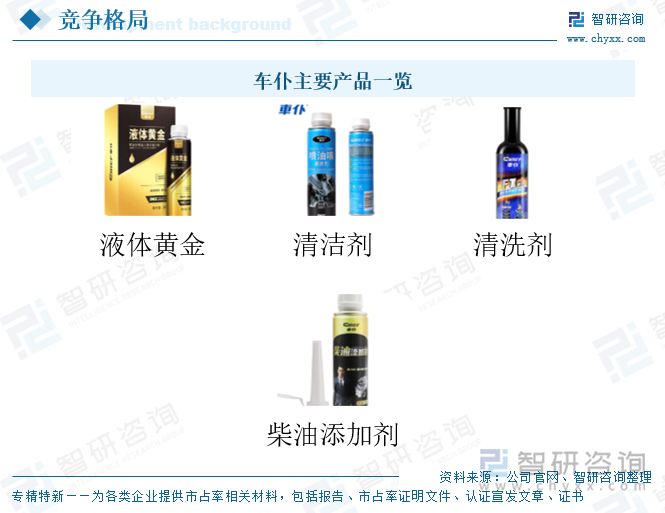 車仆主要產(chǎn)品一覽