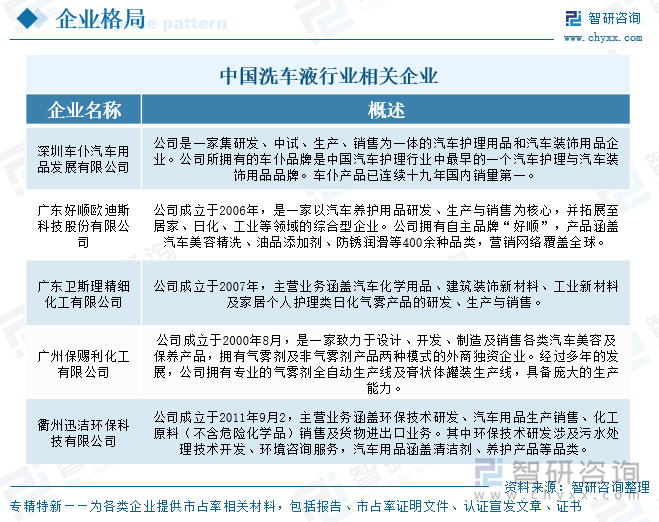 中國洗車液行業(yè)相關(guān)企業(yè)