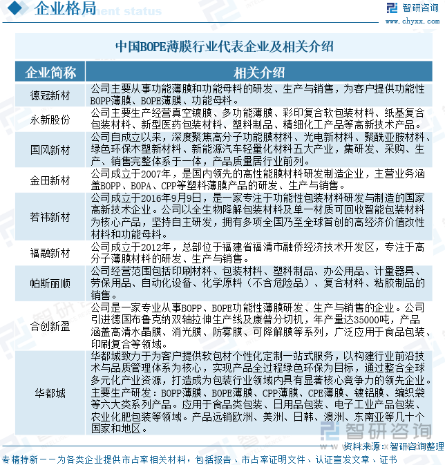中國BOPE薄膜行業(yè)代表企業(yè)及相關(guān)介紹
