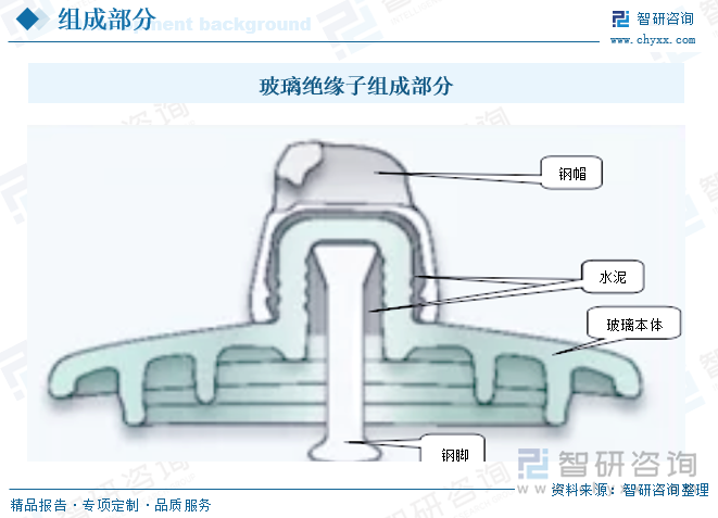 玻璃絕緣子組成部分