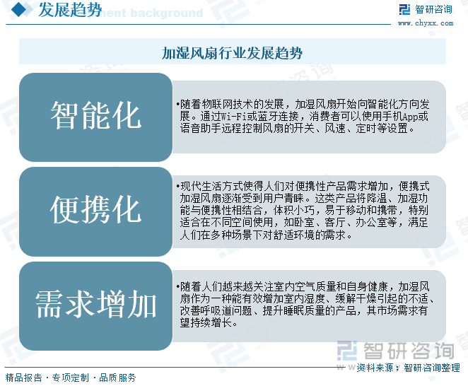 加濕風(fēng)扇行業(yè)發(fā)展趨勢(shì)
