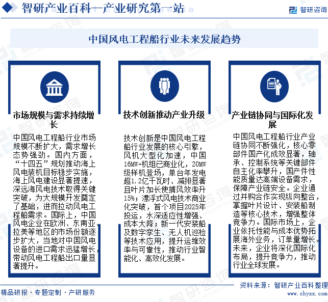 中國(guó)風(fēng)電工程船行業(yè)未來(lái)發(fā)展趨勢(shì)