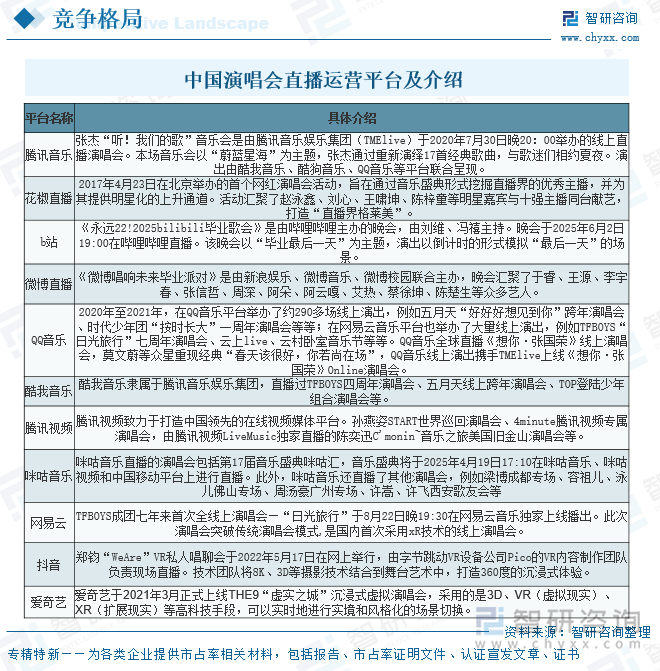 中國演唱會直播運營平臺及介紹
