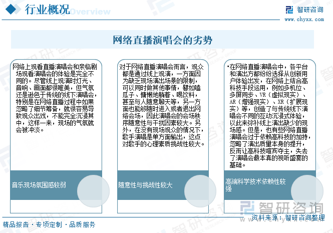 網(wǎng)絡(luò)直播演唱會的劣勢