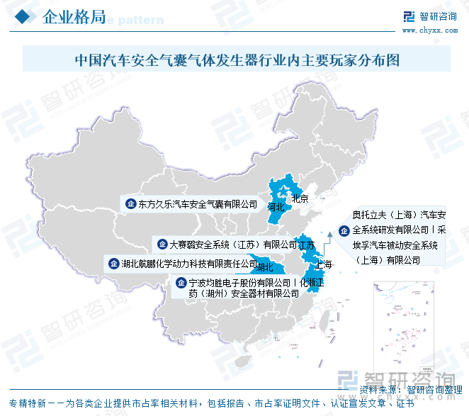 中國汽車安全氣囊氣體發(fā)生器行業(yè)內(nèi)主要玩家分布圖