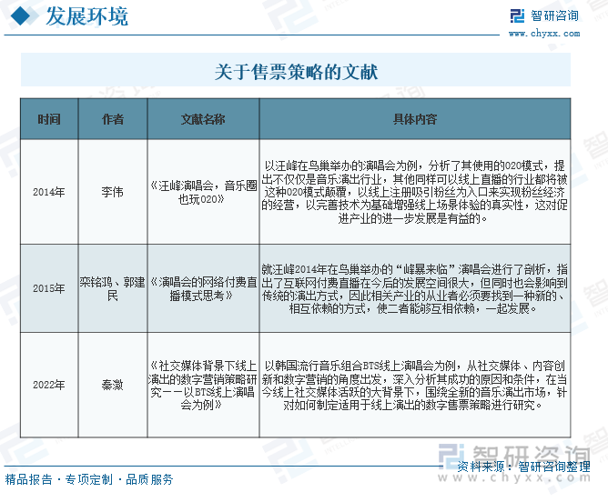 關(guān)于售票策略的文獻