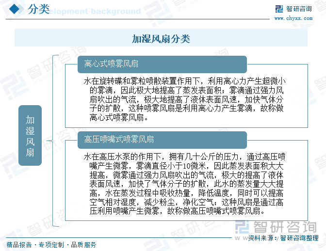 加濕風(fēng)扇分類
