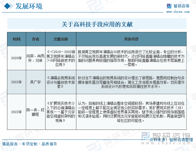 關(guān)于高科技手段應(yīng)用的文獻