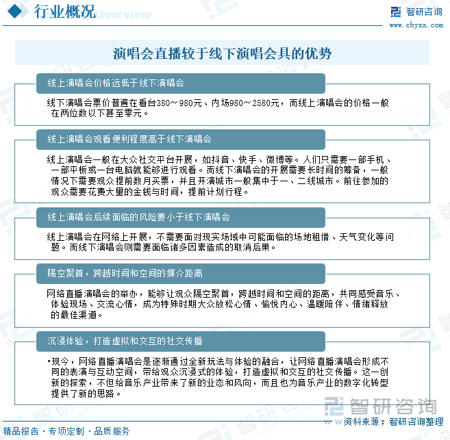 演唱會直播較于線下演唱會具的優(yōu)勢