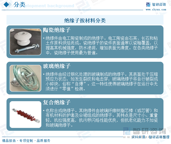 絕緣子按材料分類(lèi)