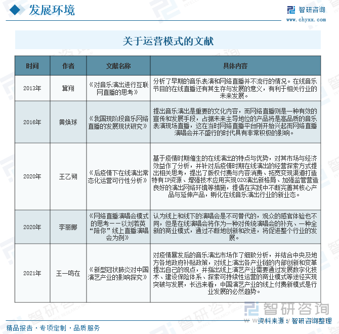 關(guān)于運營模式的文獻