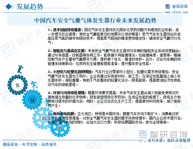 中國汽車安全氣囊氣體發(fā)生器行業(yè)未來發(fā)展趨勢