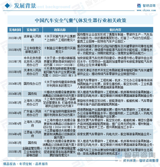 中國汽車安全氣囊氣體發(fā)生器行業(yè)相關政策