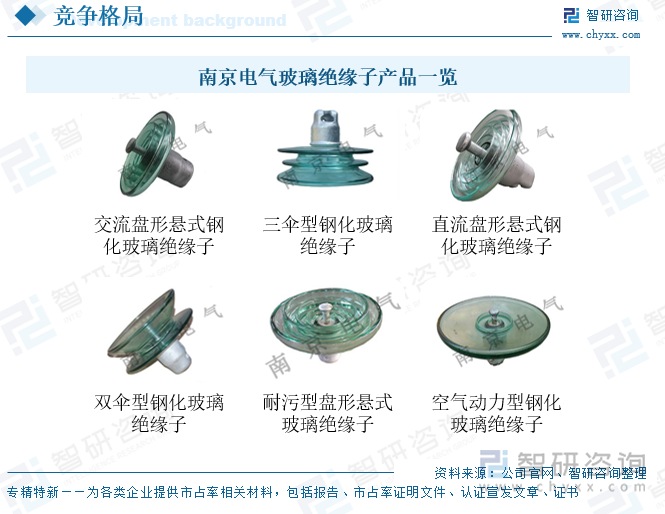 南京電氣玻璃絕緣子產(chǎn)品一覽
