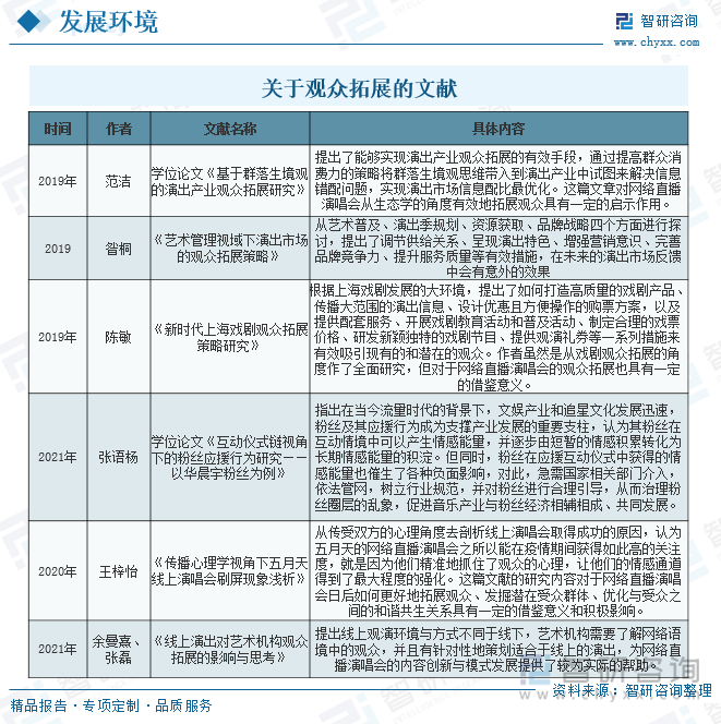 關(guān)于觀眾拓展的文獻