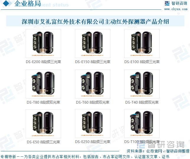深圳市艾禮富紅外技術(shù)有限公司主動紅外探測器產(chǎn)品介紹